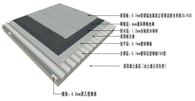 铝镁锰矮立边 分层效果图
