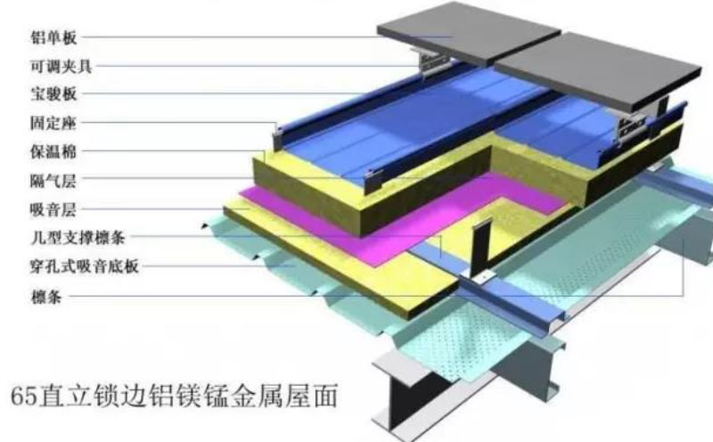 铝镁锰直立锁边双层金属屋面施工工艺控制